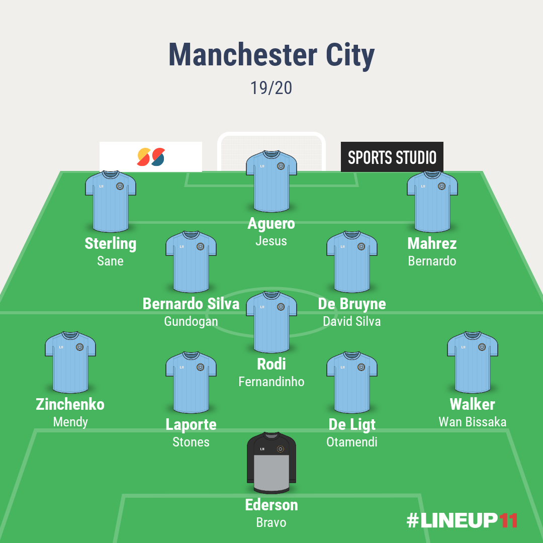Manchester City 19-20