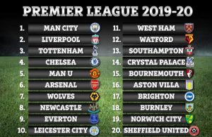 English Premier League Points Table 2019-20