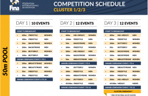 FINA Swimming World Cup 2019 Schedule