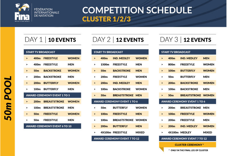 FINA Swimming World Cup 2019 Schedule