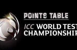 ICC Test Championship Points Table 2019-21 and Team Standings - Sportsmonks