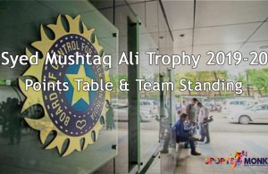 Syed Mushtaq Ali Trophy 2019-20 Points Table and Team Standings