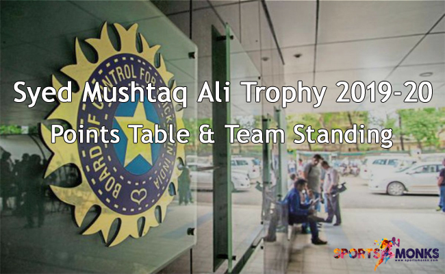 Syed Mushtaq Ali Trophy 2019-20 Points Table and Team Standings