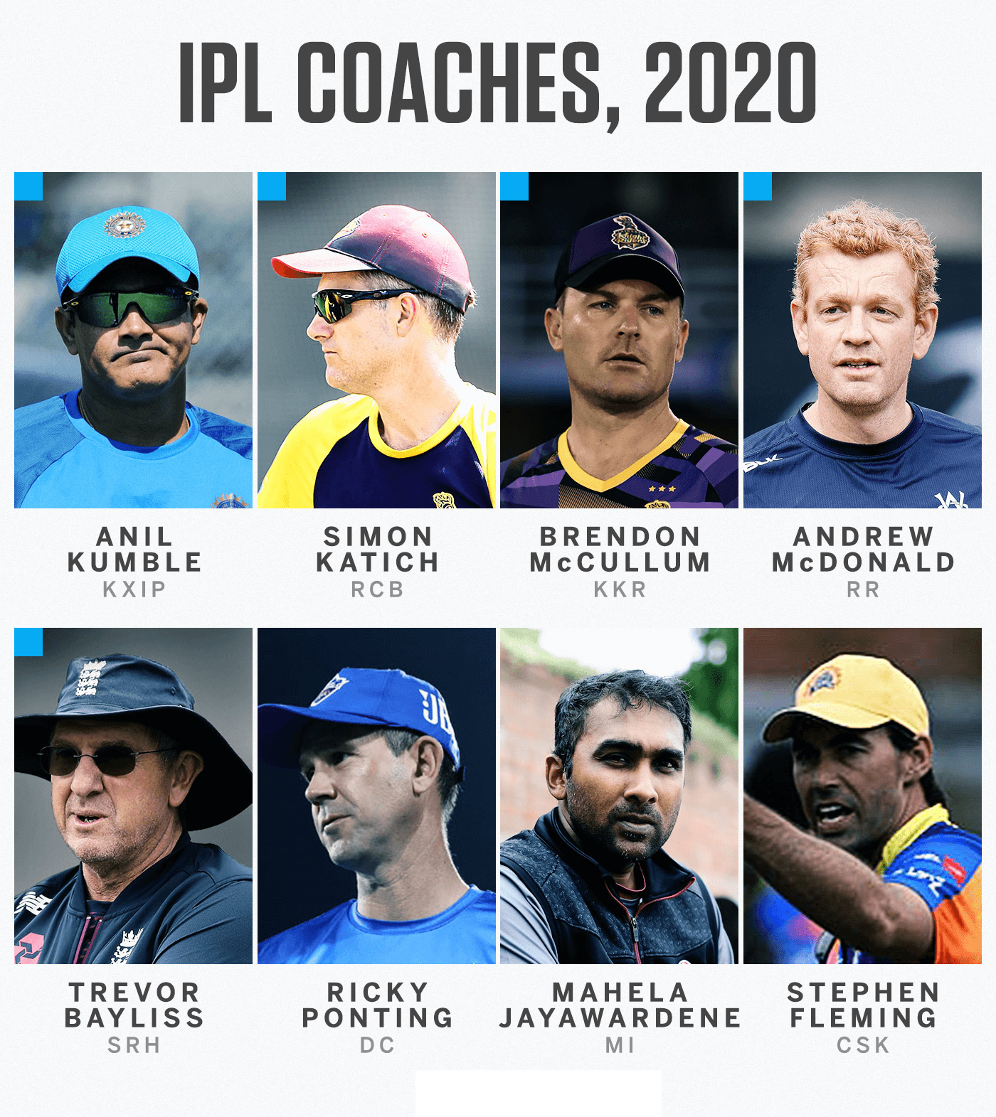 IPL 2020 Coaches | List of Indian Premier League Coaches & Support Staff