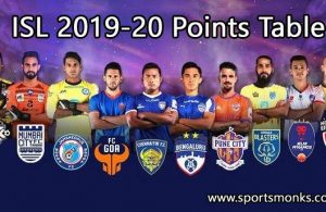 ISL 2019-20 Points Table | 2019-20 Indian Super League Teams Standings