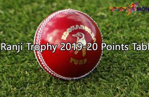 Ranji Trophy Points Table 2019-20 | Ranji Trophy 2019-20 Team Standings