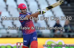 Momentum One Day Cup 2020 Points Table & Team Standings