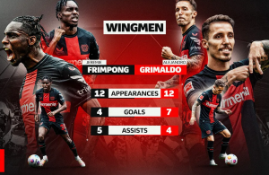 Leverkusen's